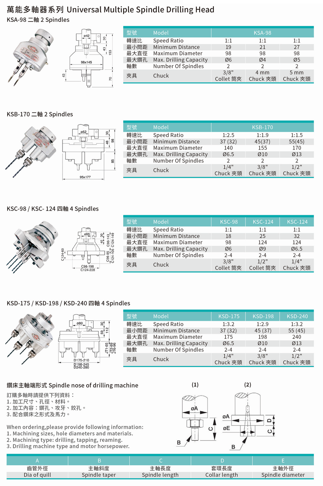 Universal Multiple Spindle Drilling Head